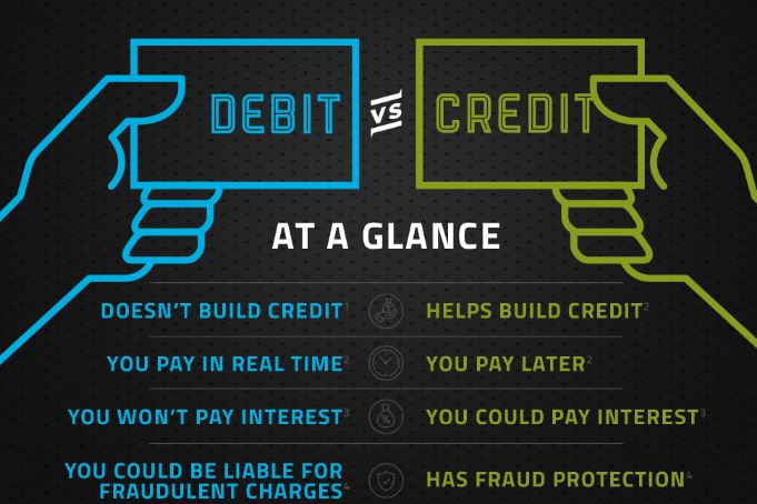 اختيار نوع كود البين Debit  أو Credit